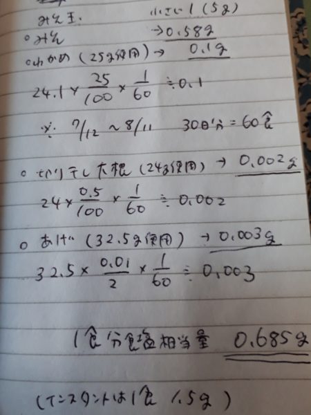 減塩と節約と時短の為、味噌玉(味噌汁の素)を作ってみた。