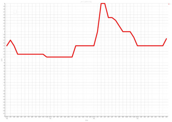 14歳を迎えたサビ猫ちぃたんと、季節の変わり目で猫ズも体調不良、血糖値上昇、肛門嚢炎、お尻舐め壊し、目やに、涙