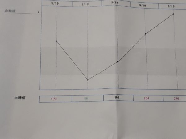 14歳を迎えたサビ猫ちぃたんと、季節の変わり目で猫ズも体調不良、血糖値上昇、肛門嚢炎、お尻舐め壊し、目やに、涙