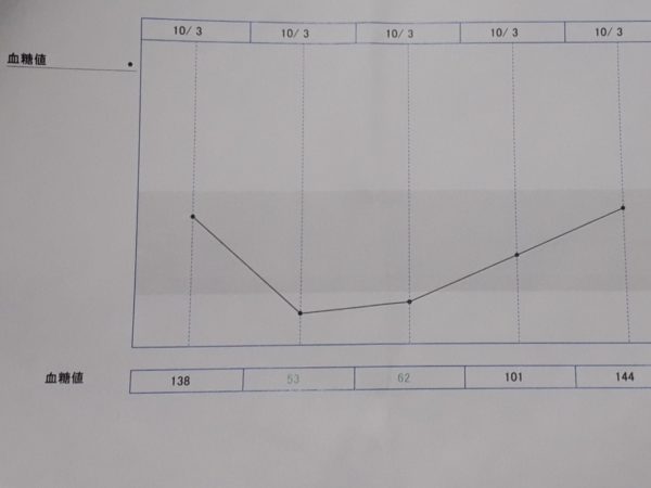 14歳を迎えたサビ猫ちぃたんと、季節の変わり目で猫ズも体調不良、血糖値上昇、肛門嚢炎、お尻舐め壊し、目やに、涙