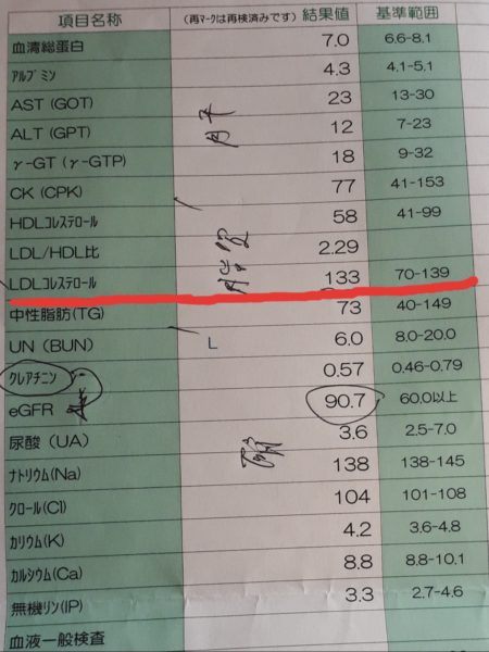(それなりの)努力の賜物？コレステロール値下がった